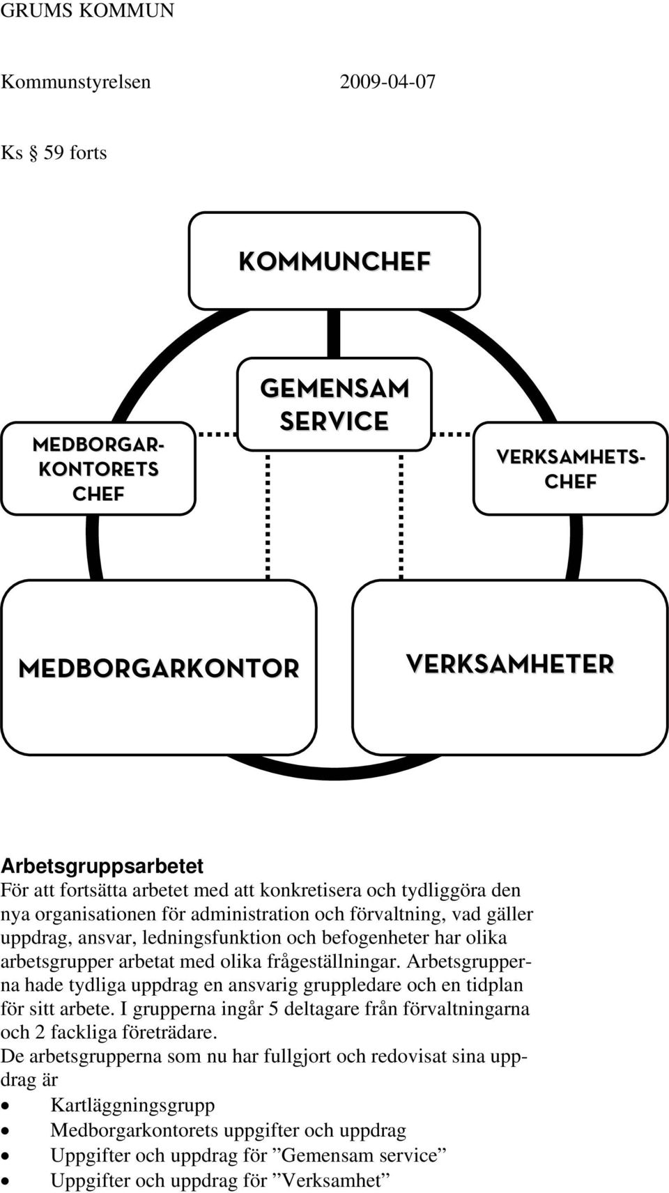 frågeställningar. Arbetsgrupperna hade tydliga uppdrag en ansvarig gruppledare och en tidplan för sitt arbete. I grupperna ingår 5 deltagare från förvaltningarna och 2 fackliga företrädare.