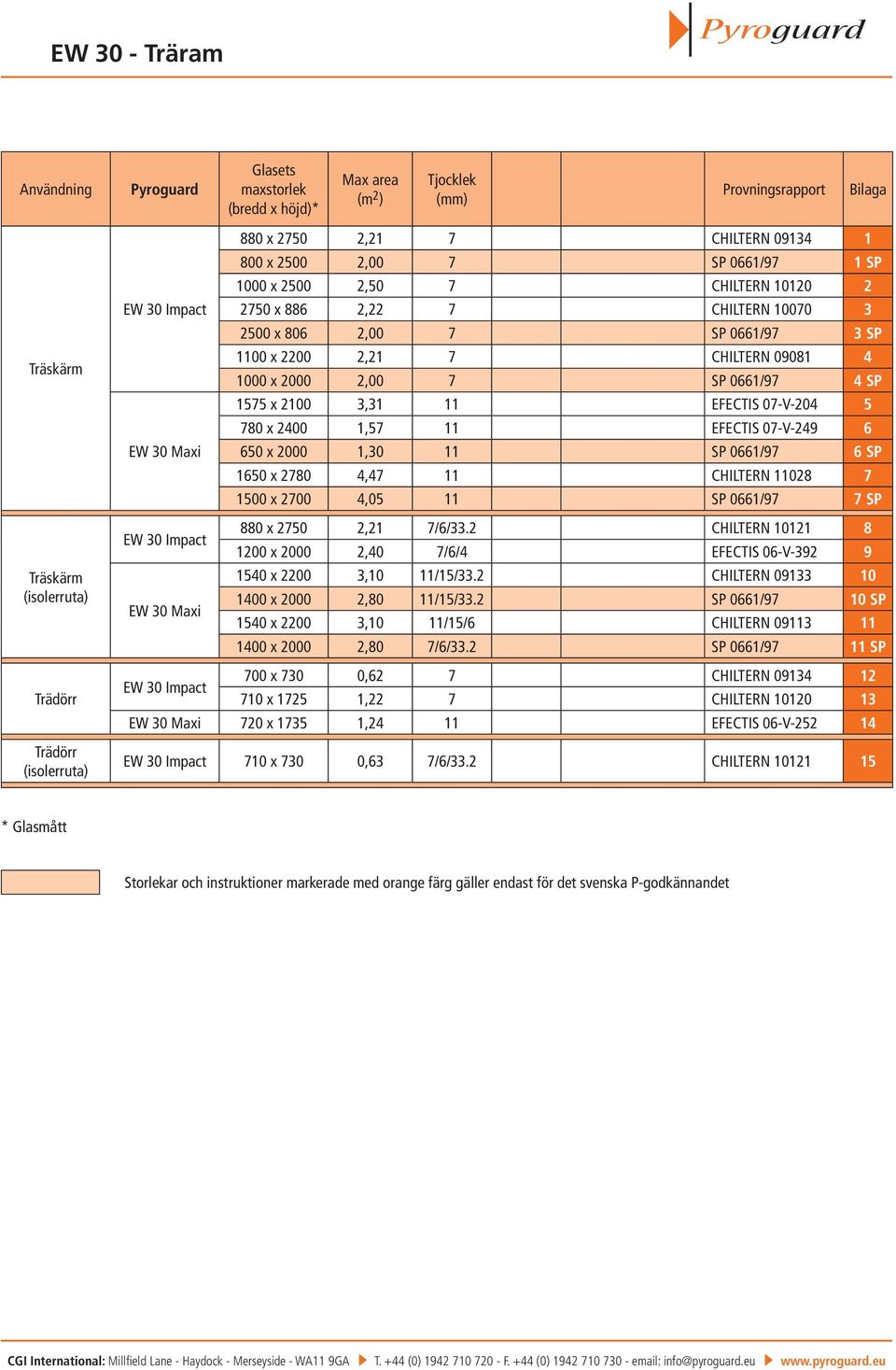 4 1000 x 2000 2,00 7 SP 0661/97 4 SP 1575 x 2100 3,31 11 TIS 07-V-204 5 780 x 2400 1,57 11 TIS 07-V-249 6 650 x 2000 1,30 11 SP 0661/97 6 SP 1650 x 2780 4,47 11 HILTRN 11028 7 1500 x 2700 4,05 11 SP