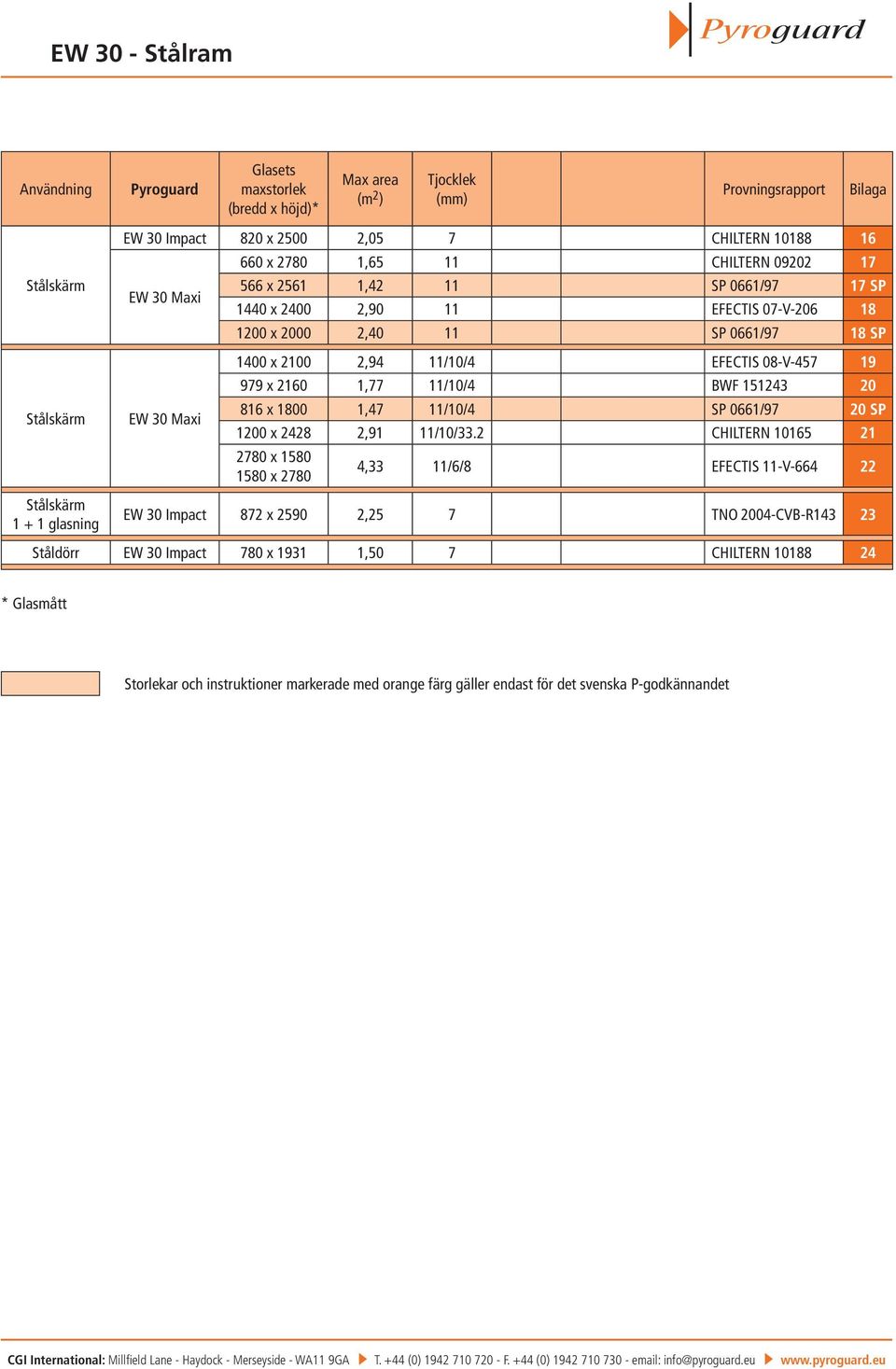 x 2160 1,77 11/10/4 W 151243 20 816 x 1800 1,47 11/10/4 SP 0661/97 20 SP 1200 x 2428 2,91 11/10/33.