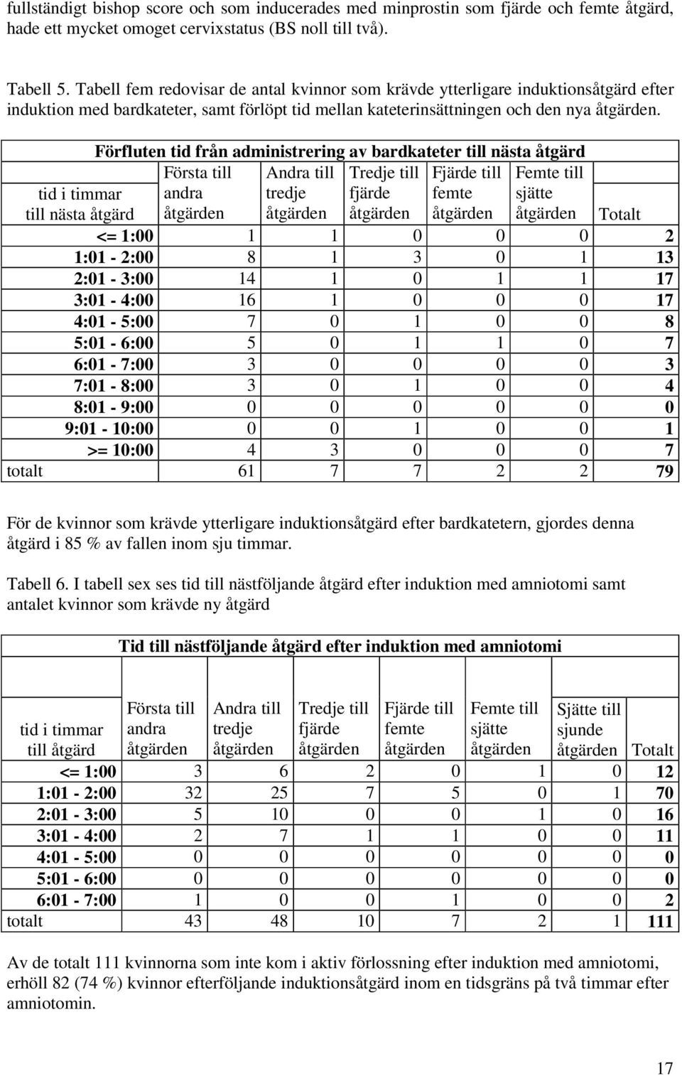 Förfluten tid från administrering av bardkateter till nästa åtgärd Första till Andra till Tredje till Fjärde till Femte till tid i timmar till nästa åtgärd andra åtgärden tredje åtgärden fjärde