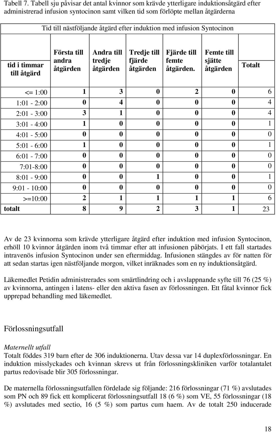 induktion med infusion Syntocinon tid i timmar till åtgärd Första till andra åtgärden Andra till tredje åtgärden Tredje till fjärde åtgärden Fjärde till femte åtgärden.