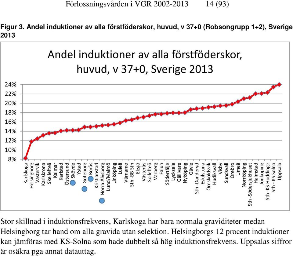 Karlskoga Helsingborg Västervik Karlskrona Skellefteå Kalmar Karlstad Östersund Skövde Ystad Göteborg Borås Kristianstad Norra Älvsborg Lund/Malmö Linköping Luleå Värnamo Sth -BB Sth Eksjö Västerås