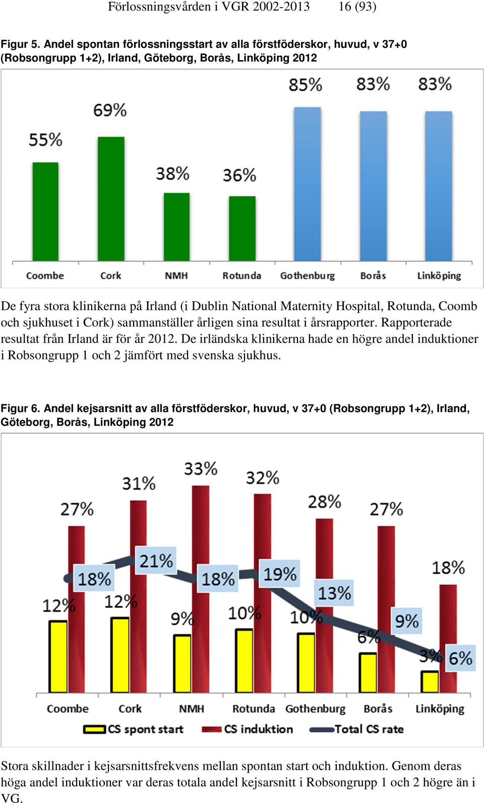 Hospital, Rotunda, Coomb och sjukhuset i Cork) sammanställer årligen sina resultat i årsrapporter. Rapporterade resultat från Irland är för år 2012.