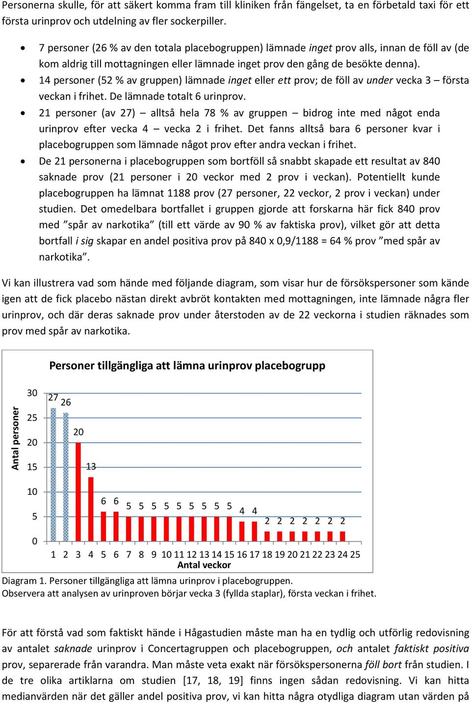 14 personer (52 % av gruppen) lämnade inget eller ett prov; de föll av under vecka 3 första veckan i frihet. De lämnade totalt 6 urinprov.