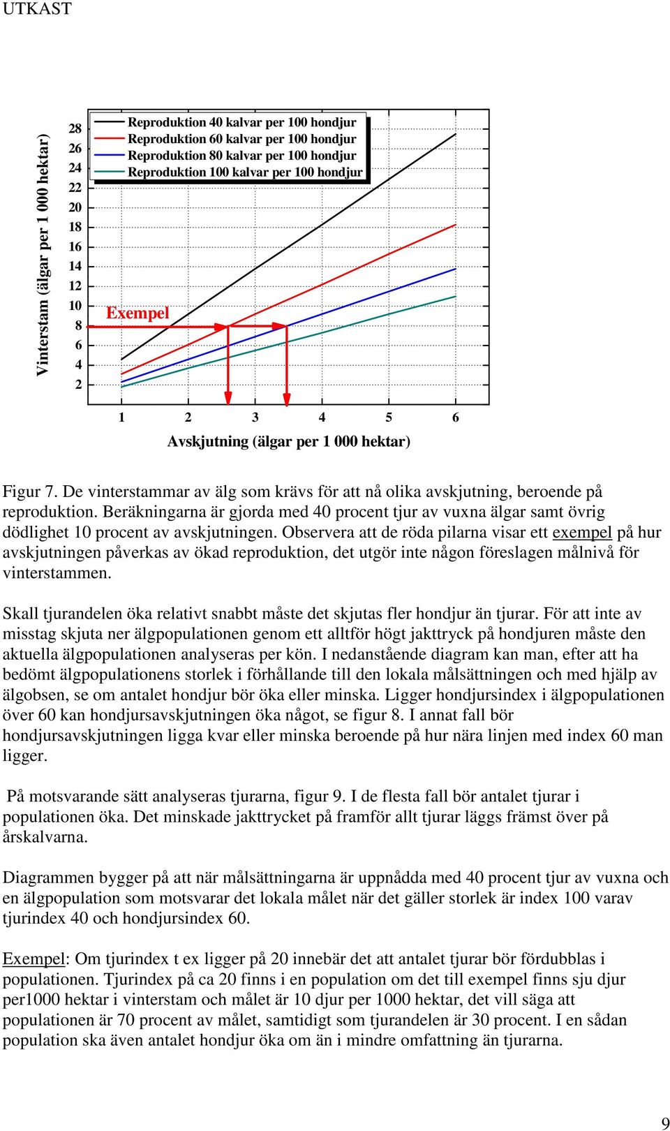 Beräkningarna är gjorda med 40 procent tjur av vuxna älgar samt övrig dödlighet 10 procent av avskjutningen.