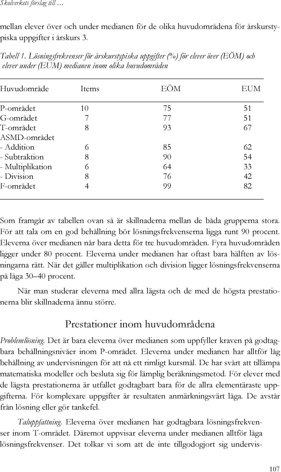 T-området 8 93 67 ASMD-området - Addition 6 85 62 - Subtraktion 8 90 54 - Multiplikation 6 64 33 - Division 8 76 42 F-området 4 99 82 Som framgår av tabellen ovan så är skillnaderna mellan de båda