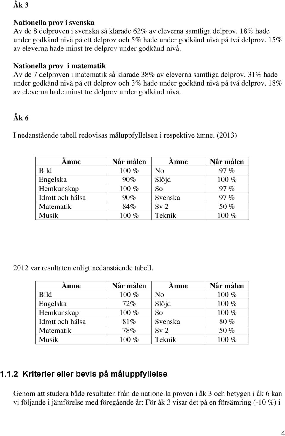 31% hade under godkänd nivå på ett delprov och 3% hade under godkänd nivå på två delprov. 18% av eleverna hade minst tre delprov under godkänd nivå.