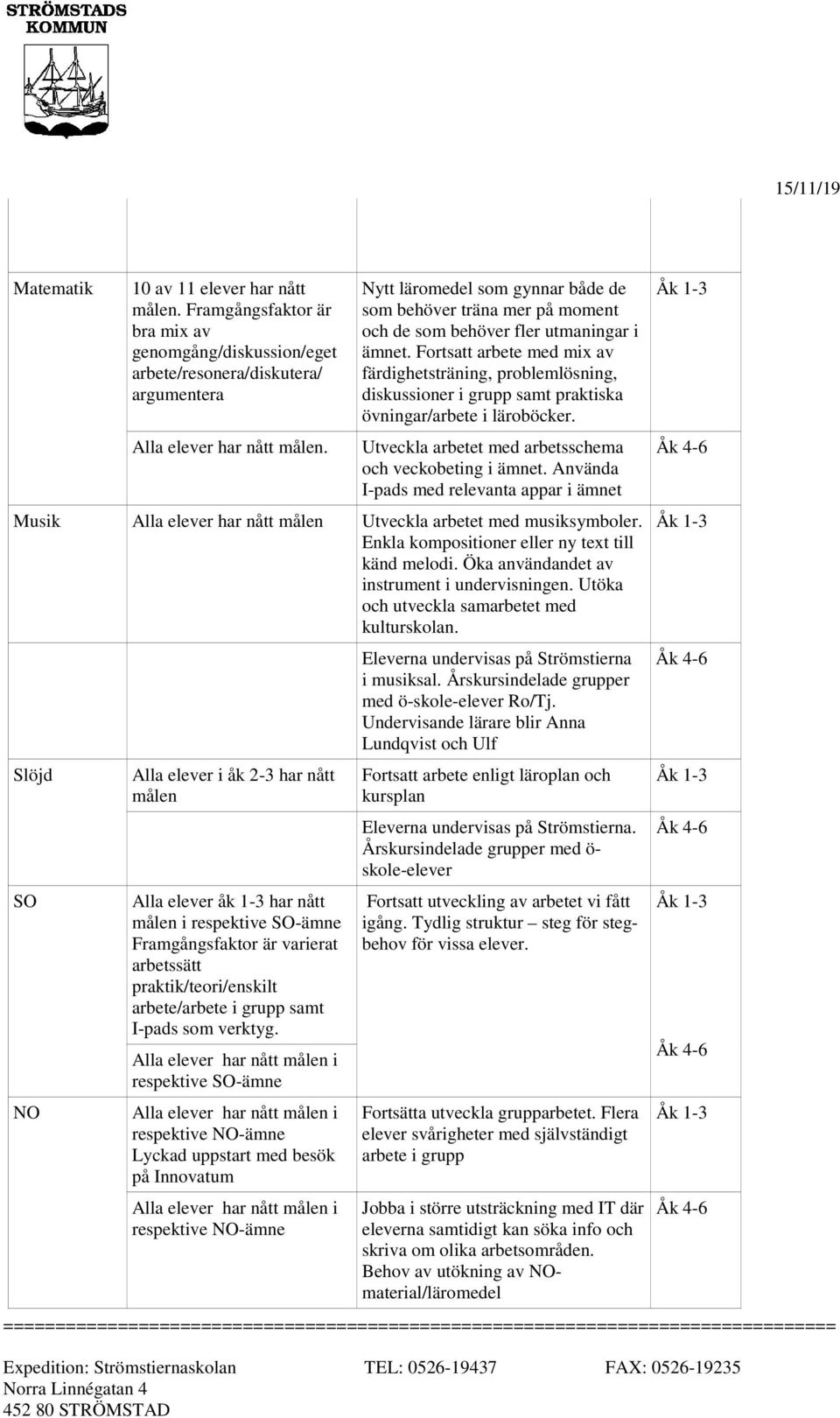 ämnet. Fortsatt arbete med mix av färdighetsträning, problemlösning, diskussioner i grupp samt praktiska övningar/arbete i läroböcker. Utveckla arbetet med arbetsschema och veckobeting i ämnet.