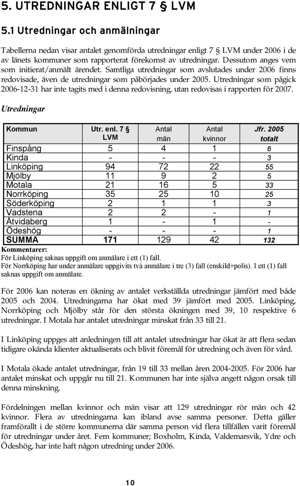 Dessutom anges vem som initierat/anmält ärendet. Samtliga utredningar som avslutades under 2006 finns redovisade, även de utredningar som påbörjades under.