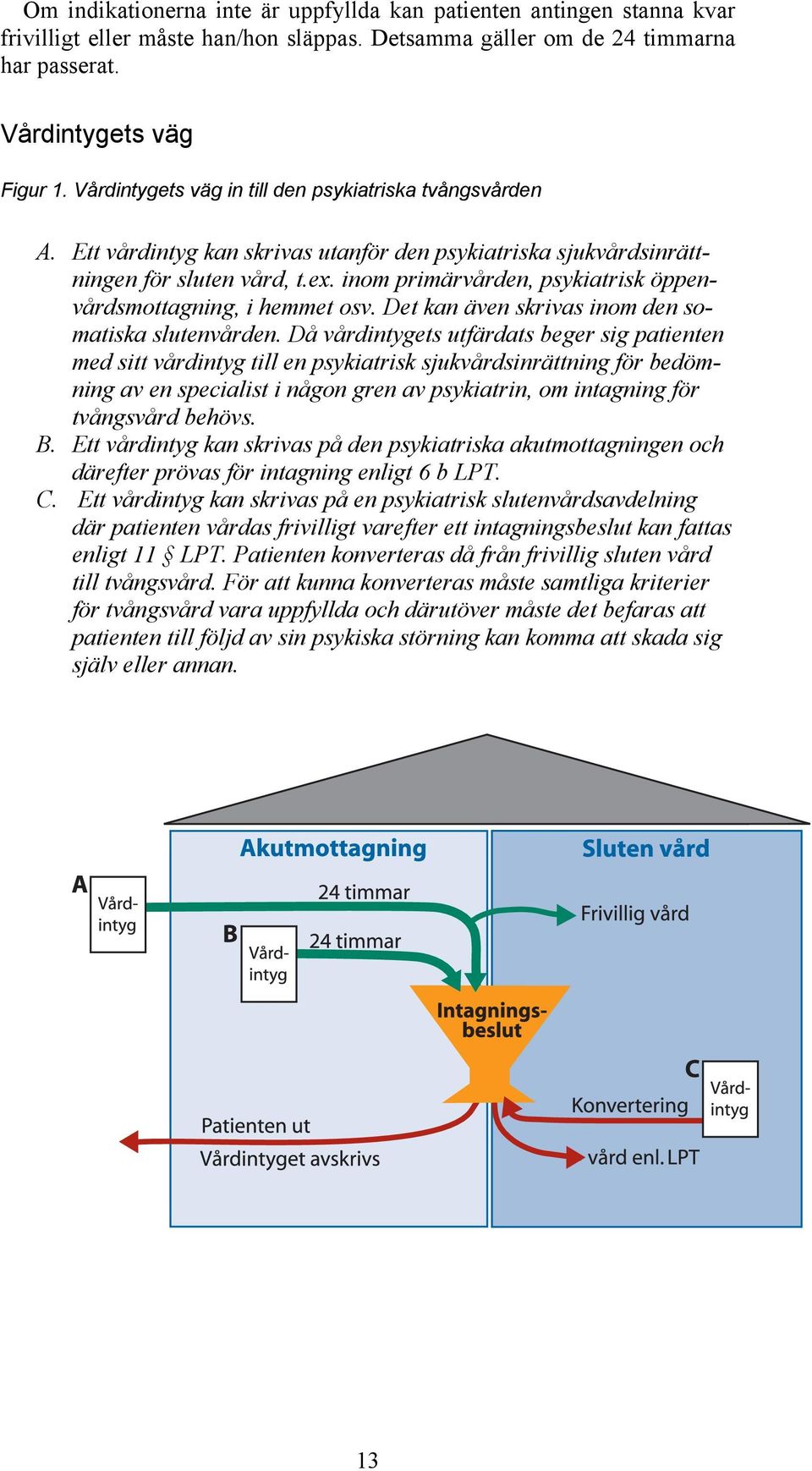 inom primärvården, psykiatrisk öppenvårdsmottagning, i hemmet osv. Det kan även skrivas inom den somatiska slutenvården.