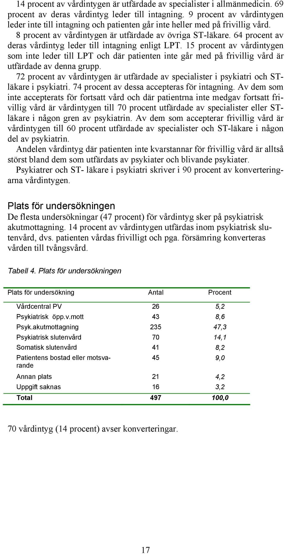 64 procent av deras vårdintyg leder till intagning enligt LPT. 15 procent av vårdintygen som inte leder till LPT och där patienten inte går med på frivillig vård är utfärdade av denna grupp.