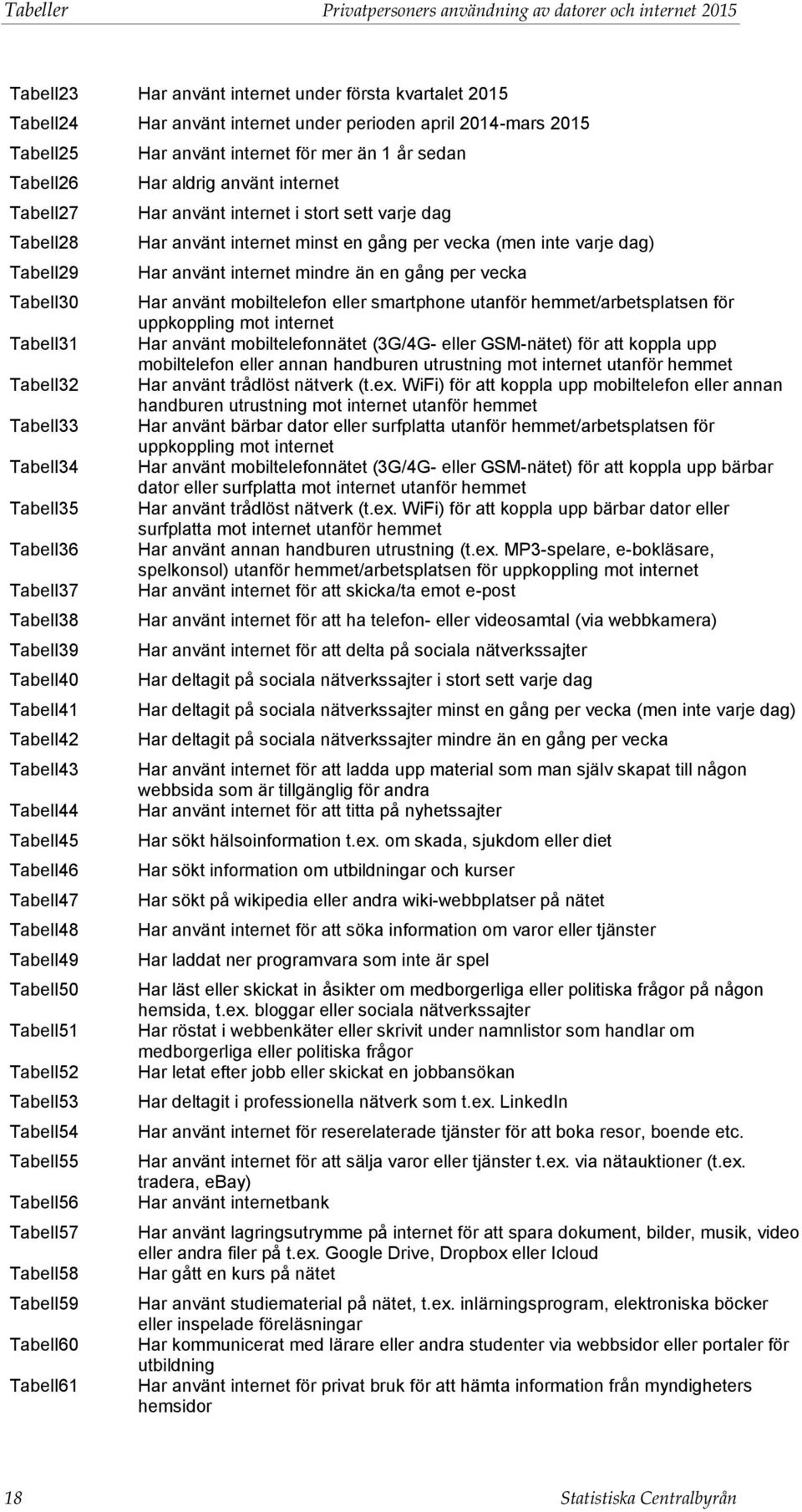 Tabell48 Tabell49 Tabell50 Tabell51 Tabell52 Tabell53 Tabell54 Tabell55 Tabell56 Tabell57 Tabell58 Tabell59 Tabell60 Tabell61 Har använt internet för mer än 1 år sedan Har aldrig använt internet Har