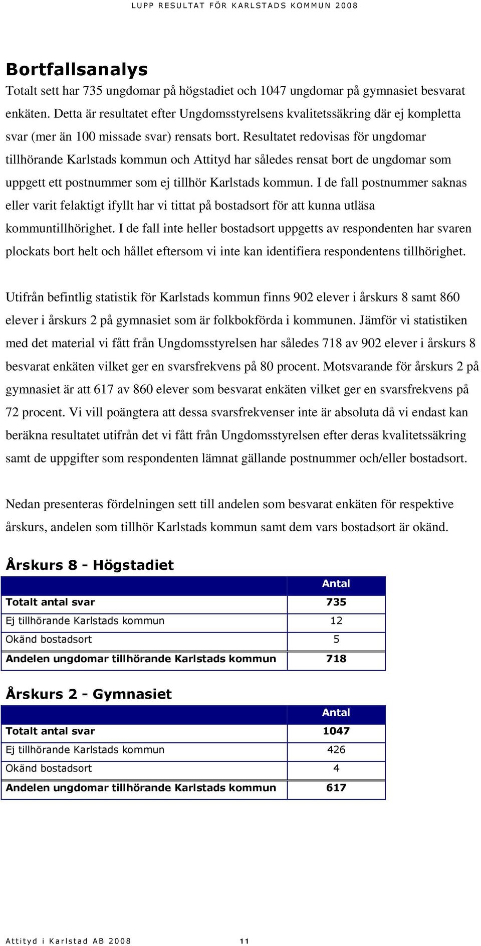 Resultatet redovisas för ungdomar tillhörande Karlstads kommun och Attityd har således rensat bort de ungdomar som uppgett ett postnummer som ej tillhör Karlstads kommun.