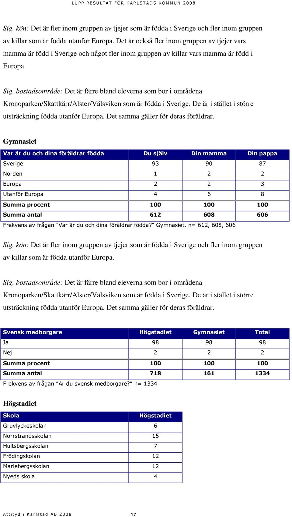 bostadsområde: Det är färre bland eleverna som bor i områdena Kronoparken/Skattkärr/Alster/Välsviken som är födda i Sverige. De är i stället i större utsträckning födda utanför Europa.