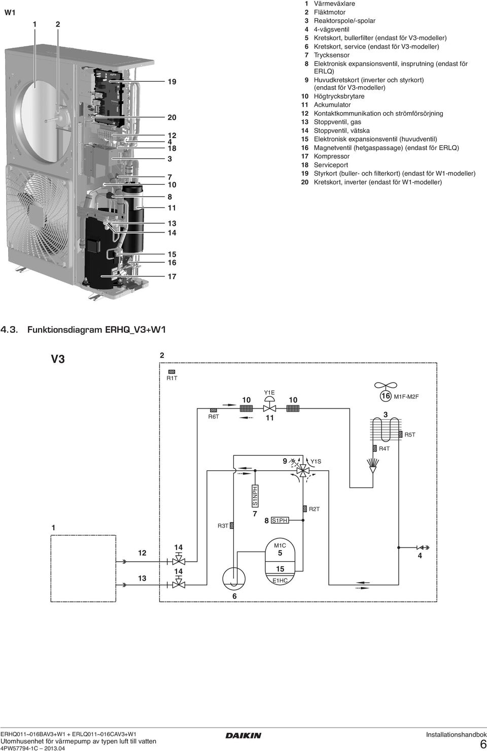 Stoppventil, gas Stoppventil, vätska 5 Elektronisk expansionsventil (huvudventil) 6 Magnetventil (hetgaspassage) (endast för ERLQ) 7 Kompressor 8 Serviceport 9 Styrkort (buller- och filterkort)