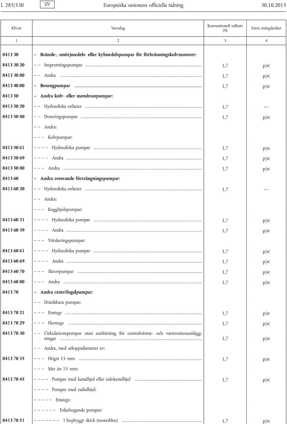................................................................................ 1,7 p/st 8413 50 Andra kolv- eller membranpumpar: 8413 50 20 Hydrauliska enheter.......................................................................... 1,7 8413 50 40 Doseringspumpar.