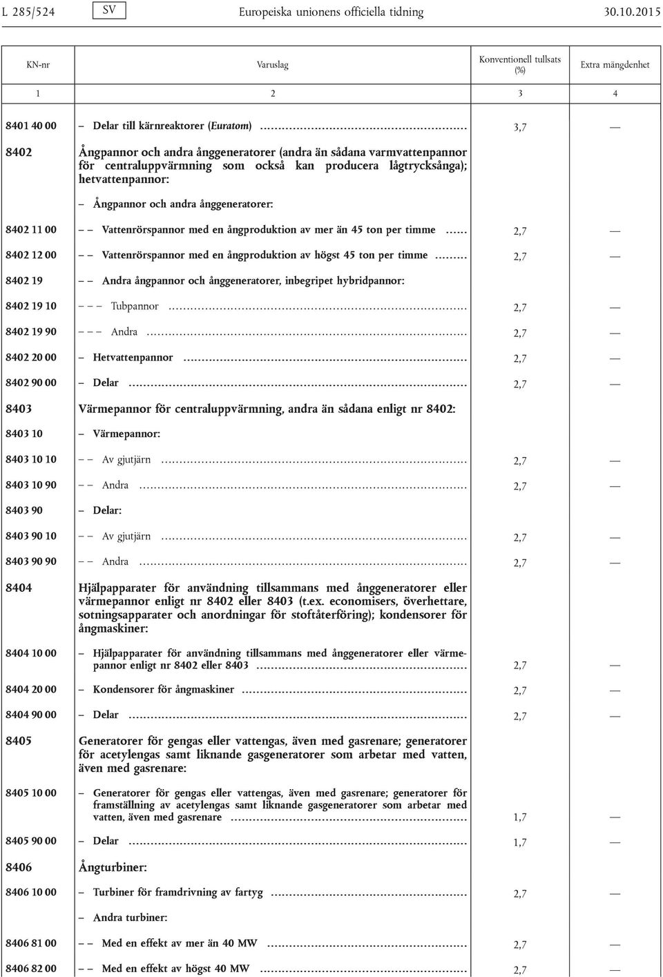 hetvattenpannor: Ångpannor och andra ånggeneratorer: 8402 11 00 Vattenrörspannor med en ångproduktion av mer än 45 ton per timme.