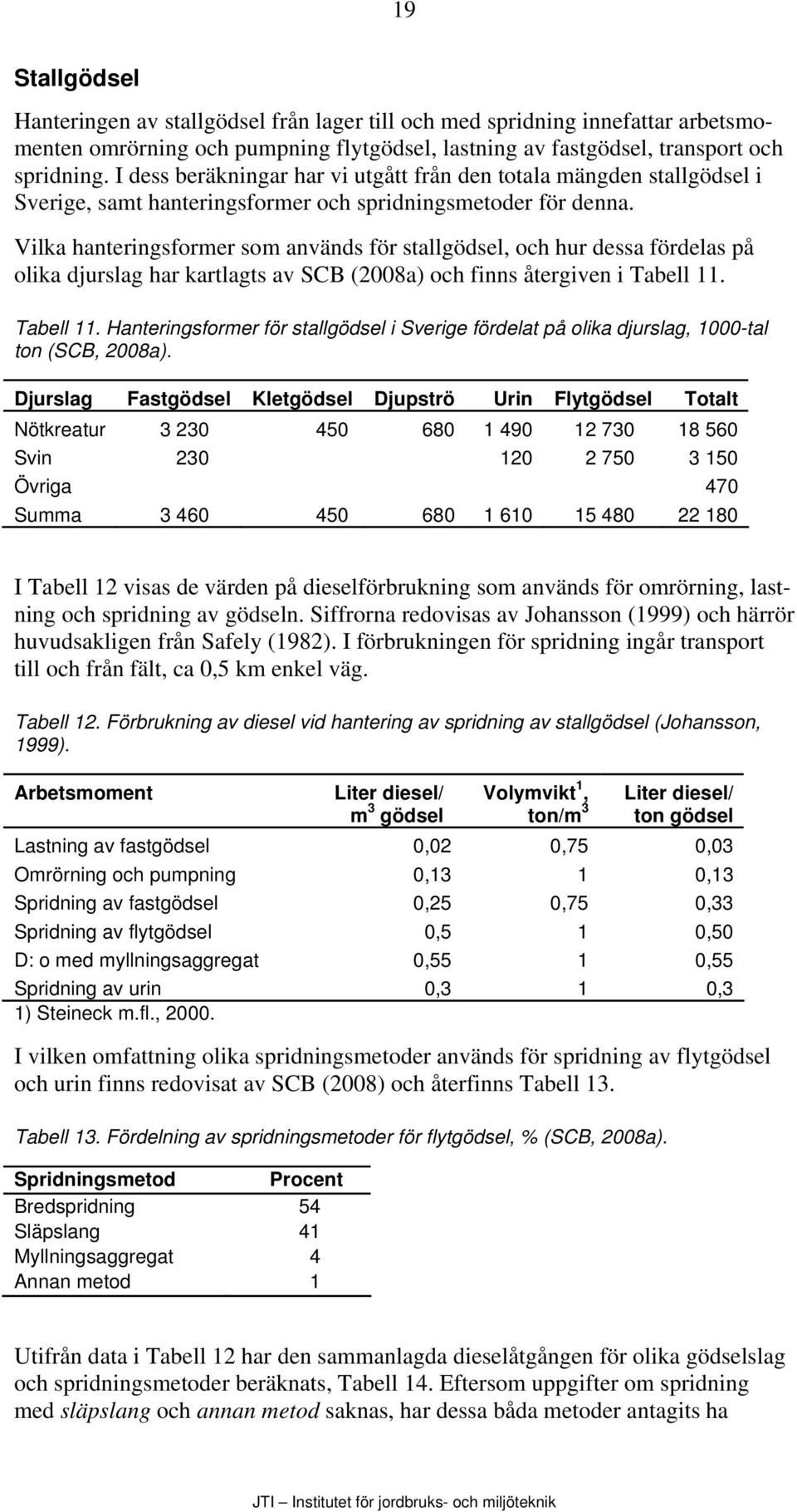 Vilka hanteringsformer som används för stallgödsel, och hur dessa fördelas på olika djurslag har kartlagts av SCB (2008a) och finns återgiven i Tabell 11.