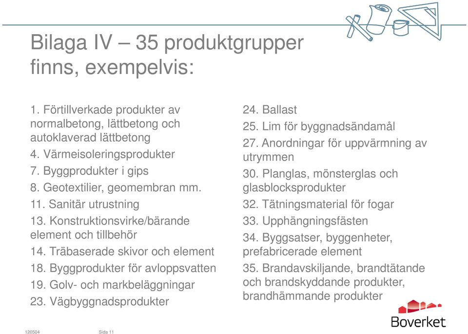 Golv- och markbeläggningar 23. Vägbyggnadsprodukter 24. Ballast 25. Lim för byggnadsändamål 27. Anordningar för uppvärmning av utrymmen 30. Planglas, mönsterglas och glasblocksprodukter 32.