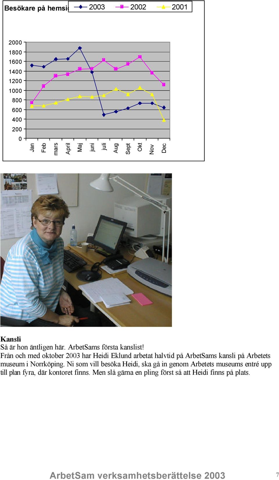 Från och med oktober 2003 har Heidi Eklund arbetat halvtid på ArbetSams kansli på Arbetets museum i Norrköping.