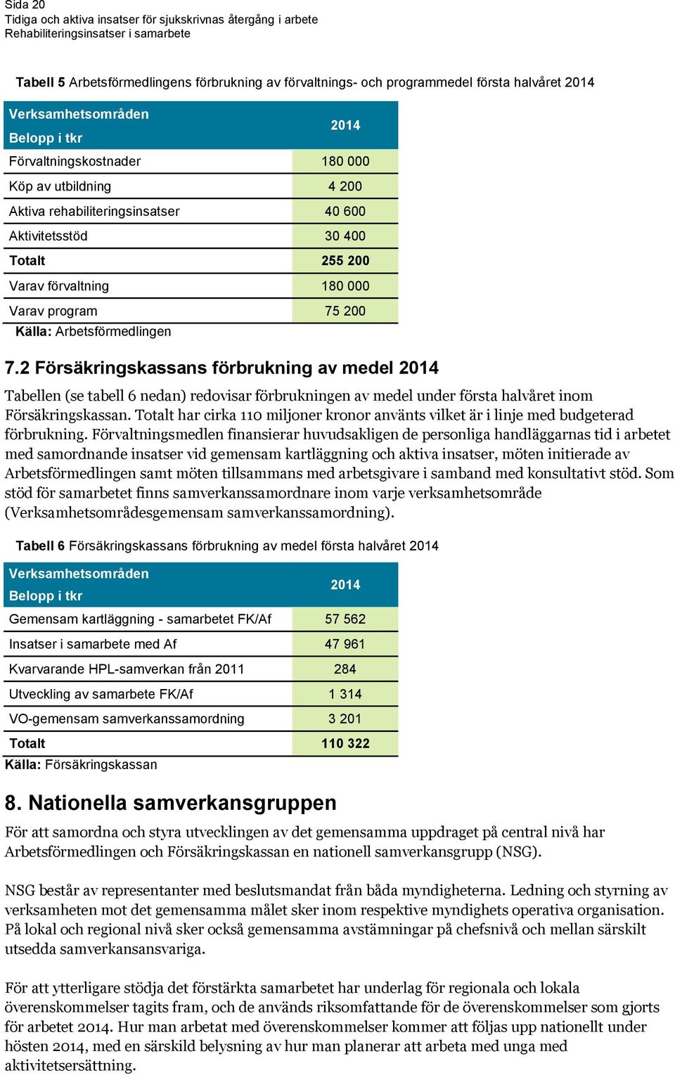 2 Försäkringskassans förbrukning av medel 2014 Tabellen (se tabell 6 nedan) redovisar förbrukningen av medel under första halvåret inom Försäkringskassan.