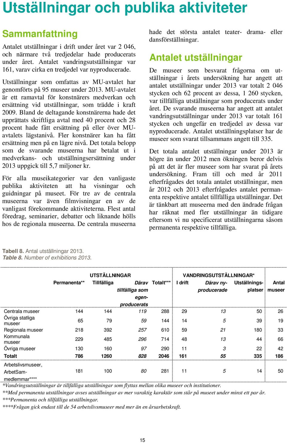 MU-avtalet är ett ramavtal för konstnärers medverkan och ersättning vid utställningar, som trädde i kraft 2009.
