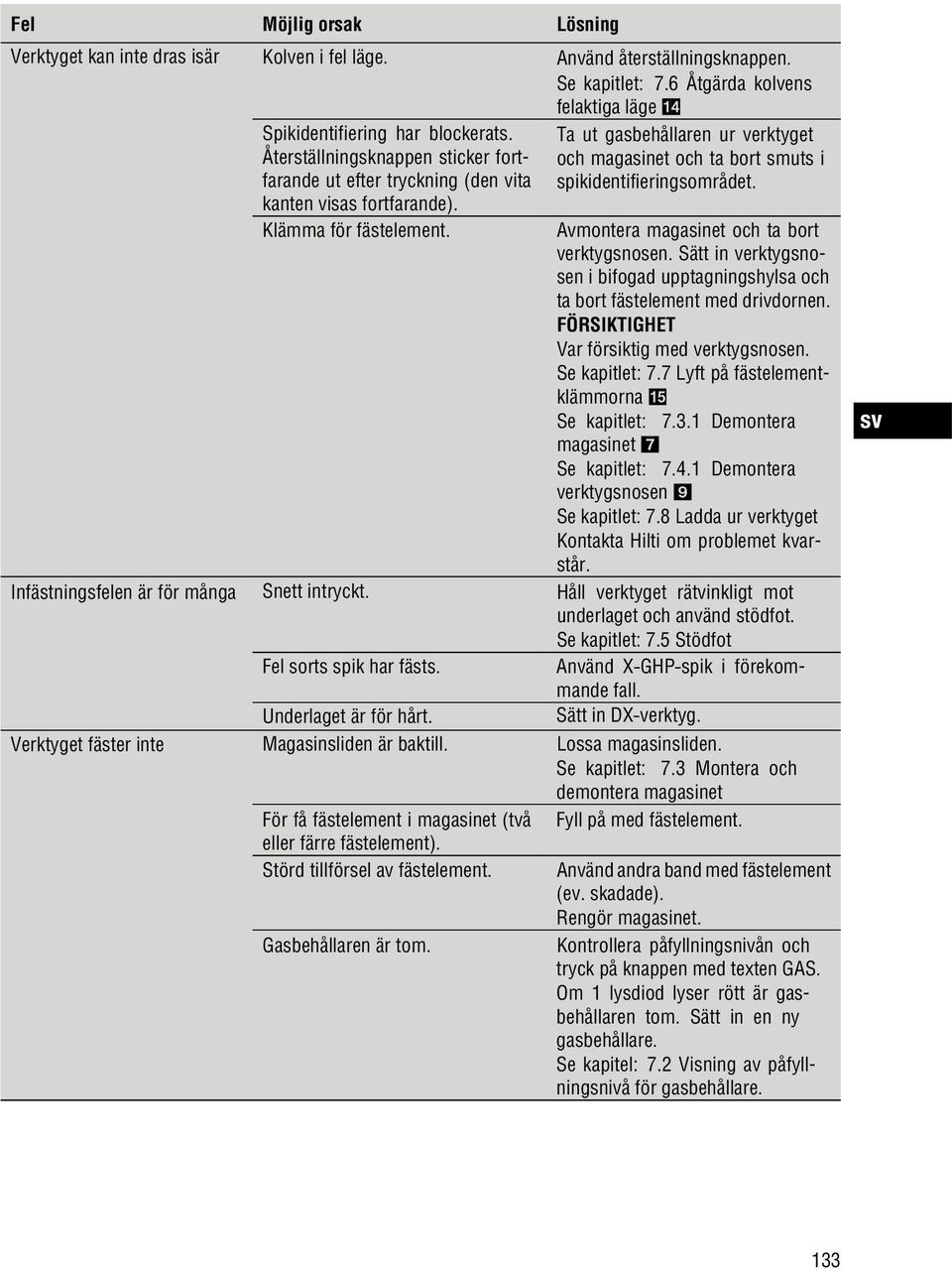 Klämma för fästelement. Avmontera magasinet och ta bort verktygsnosen. Sätt in verktygsnosen i bifogad upptagningshylsa och ta bort fästelement med drivdornen.