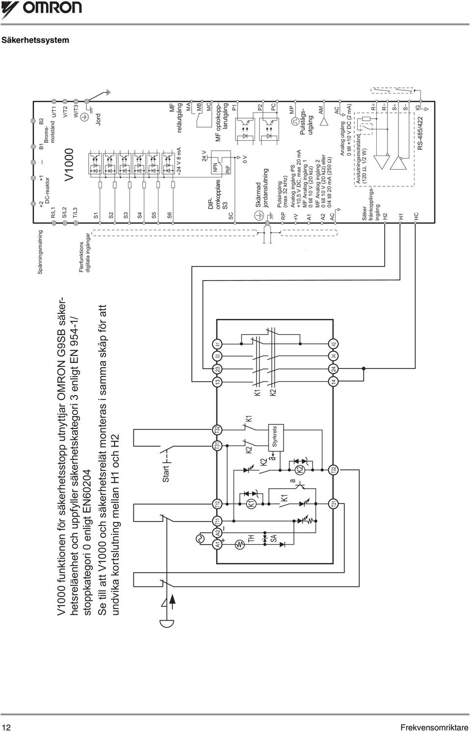 Spänningsmatning Flerfunktions digitala ingångar R/L1 S/L2 T/L3 B1 +2 +1 B2 DC-reaktor V1000 Pulstågsutgång Bromsmotstånd U/T1 V/T2 W/T3 S1 Jord S2 S3 S4 S5 S6 +24 V 8 ma MF reläutgång MA SC MF