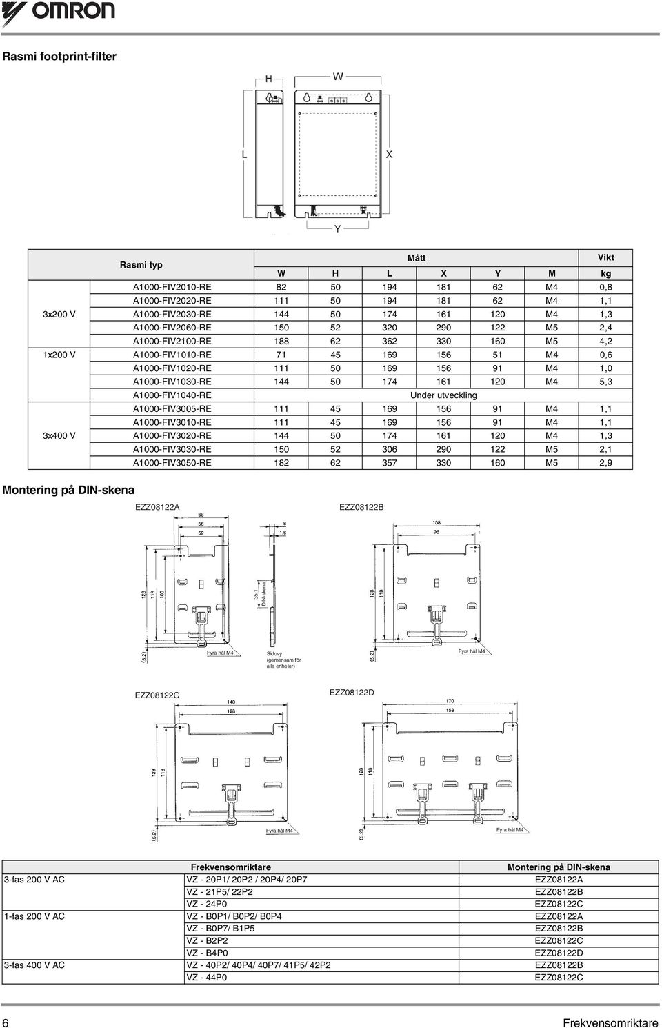 50 174 161 120 M4 5,3 A1000-FIV1040-RE Under utveckling A1000-FIV3005-RE 111 45 169 156 91 M4 1,1 A1000-FIV3010-RE 111 45 169 156 91 M4 1,1 3x400 V A1000-FIV3020-RE 144 50 174 161 120 M4 1,3