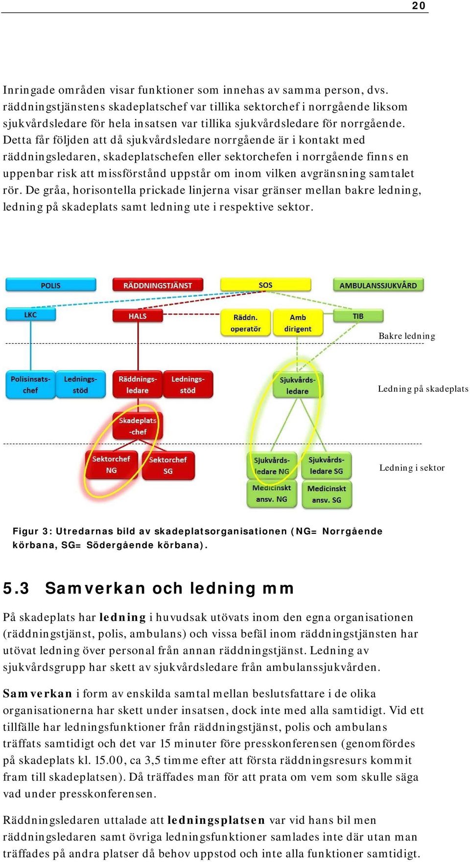 Detta får följden att då sjukvårdsledare norrgående är i kontakt med räddningsledaren, skadeplatschefen eller sektorchefen i norrgående finns en uppenbar risk att missförstånd uppstår om inom vilken