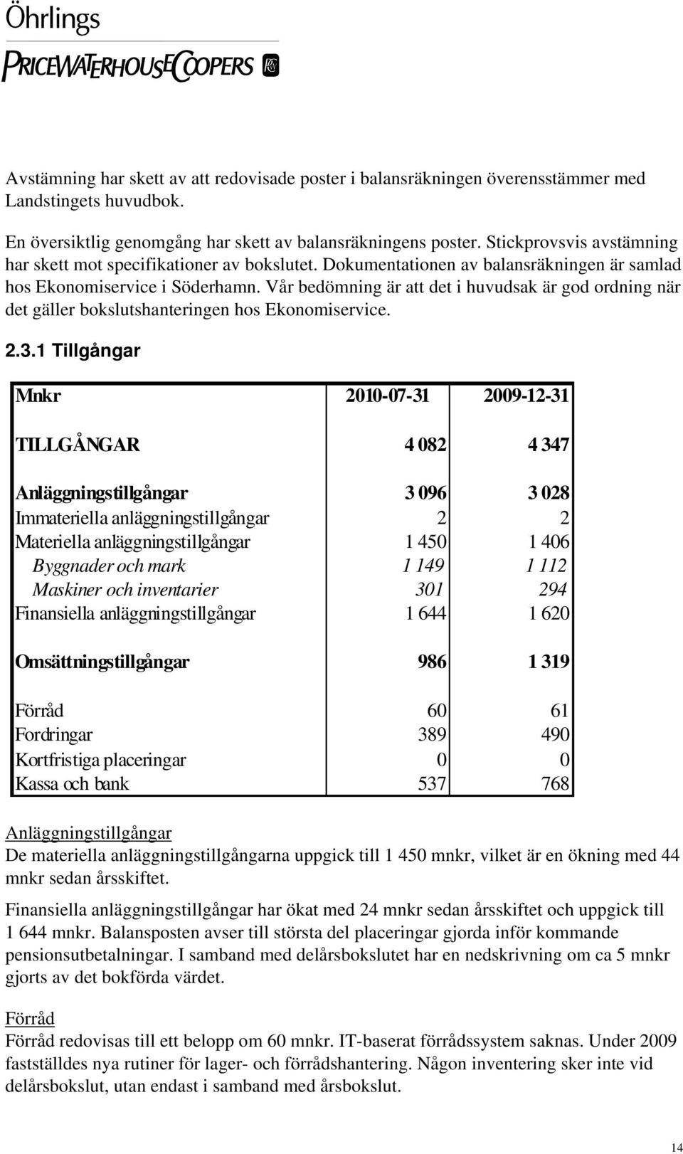 Vår bedömning är att det i huvudsak är god ordning när det gäller bokslutshanteringen hos Ekonomiservice. 2.3.