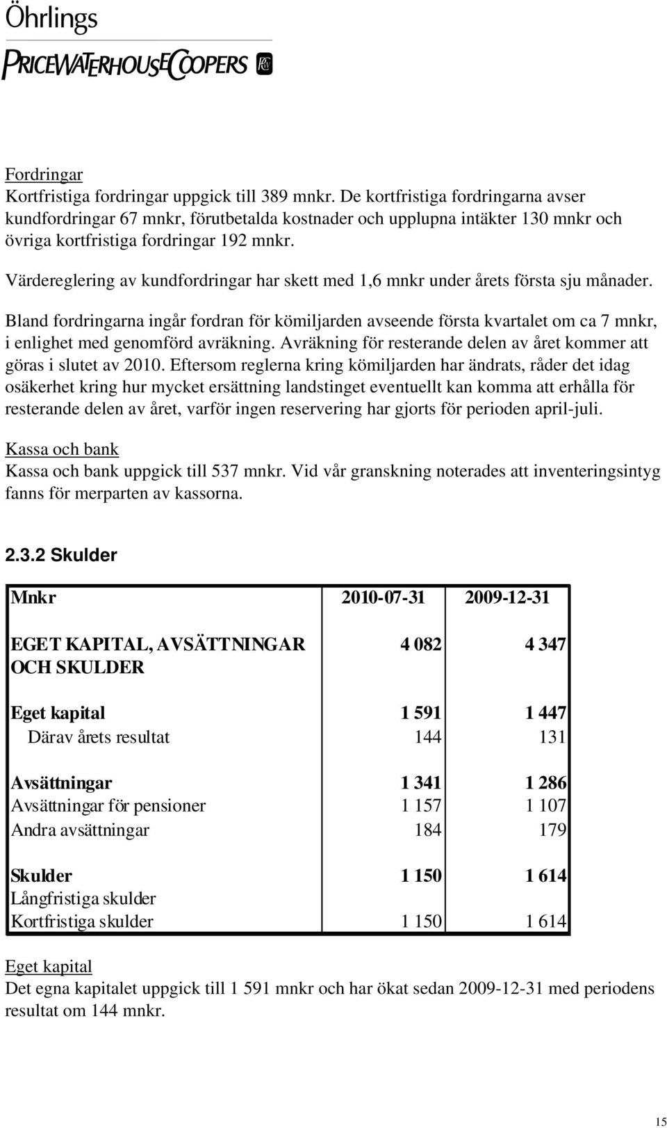 Värdereglering av kundfordringar har skett med 1,6 mnkr under årets första sju månader.