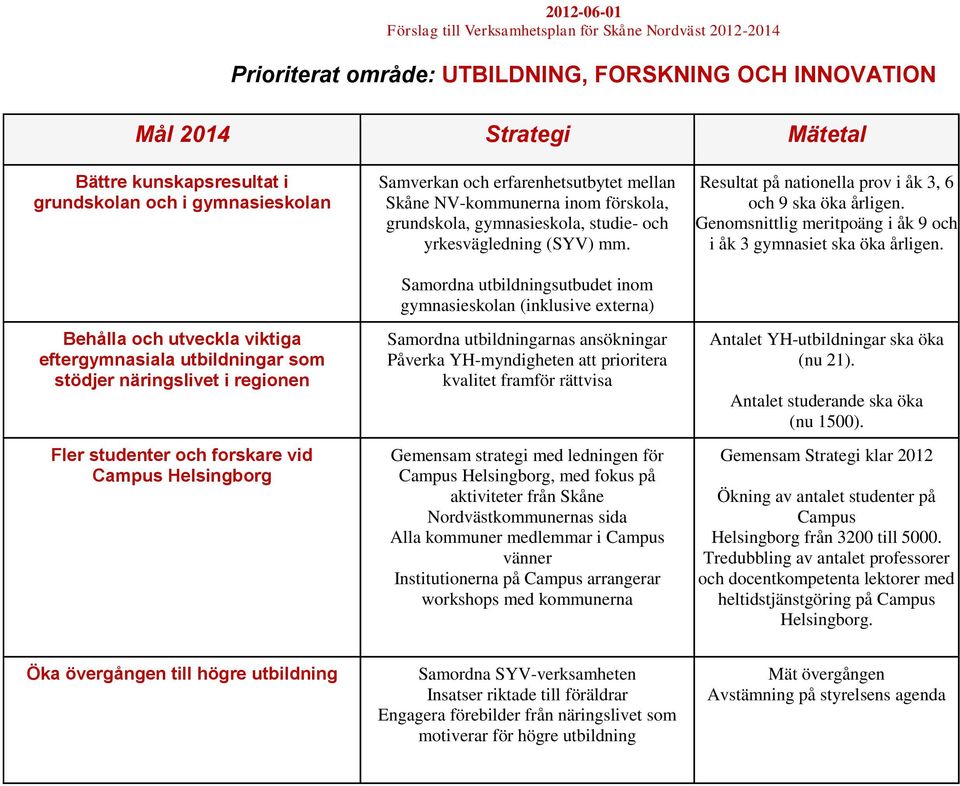 mm. Samordna utbildningsutbudet inom gymnasieskolan (inklusive externa) Samordna utbildningarnas ansökningar Påverka YH-myndigheten att prioritera kvalitet framför rättvisa Gemensam strategi med