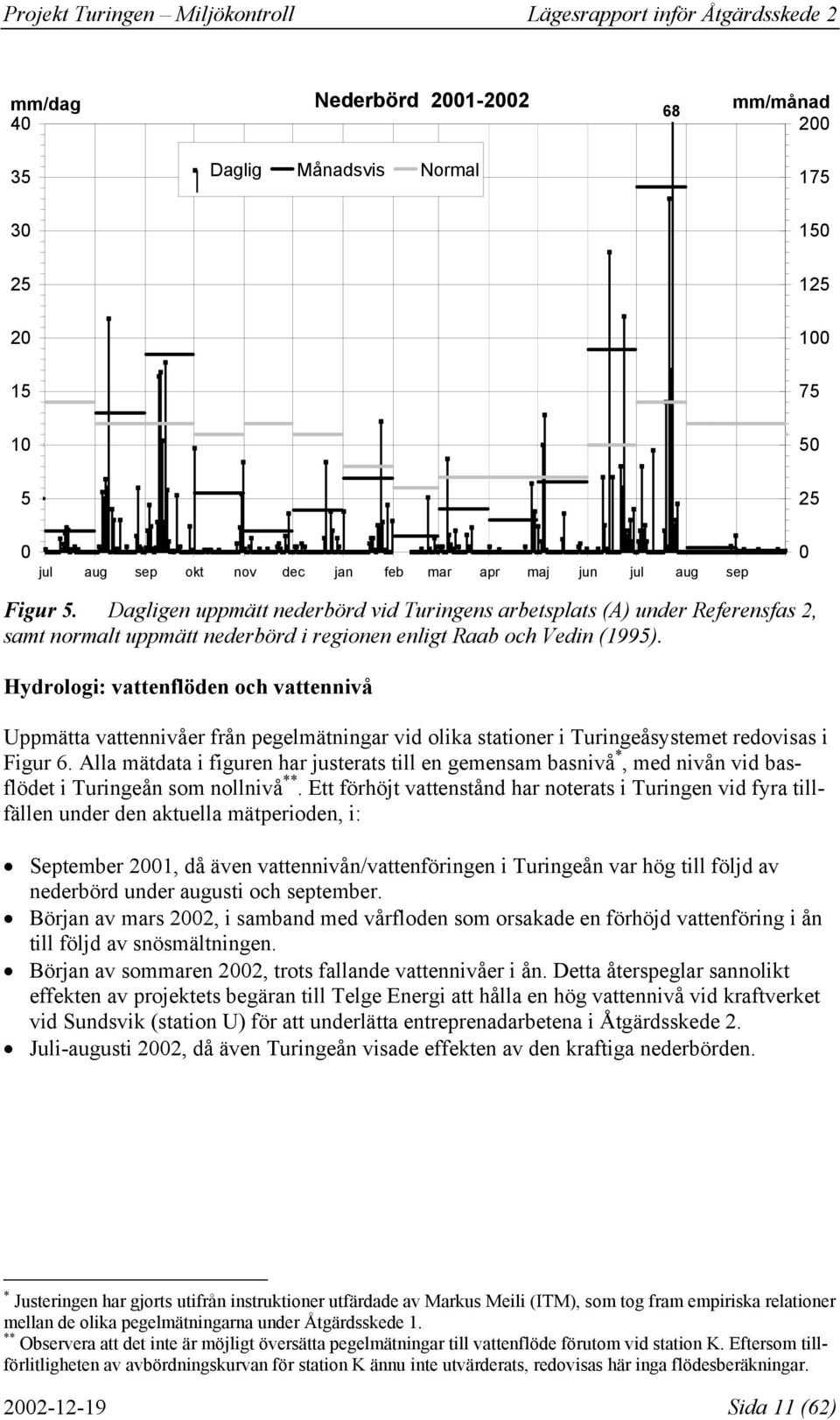 Hydrologi: vattenflöden och vattennivå Uppmätta vattennivåer från pegelmätningar vid olika stationer i Turingeåsystemet redovisas i Figur 6.