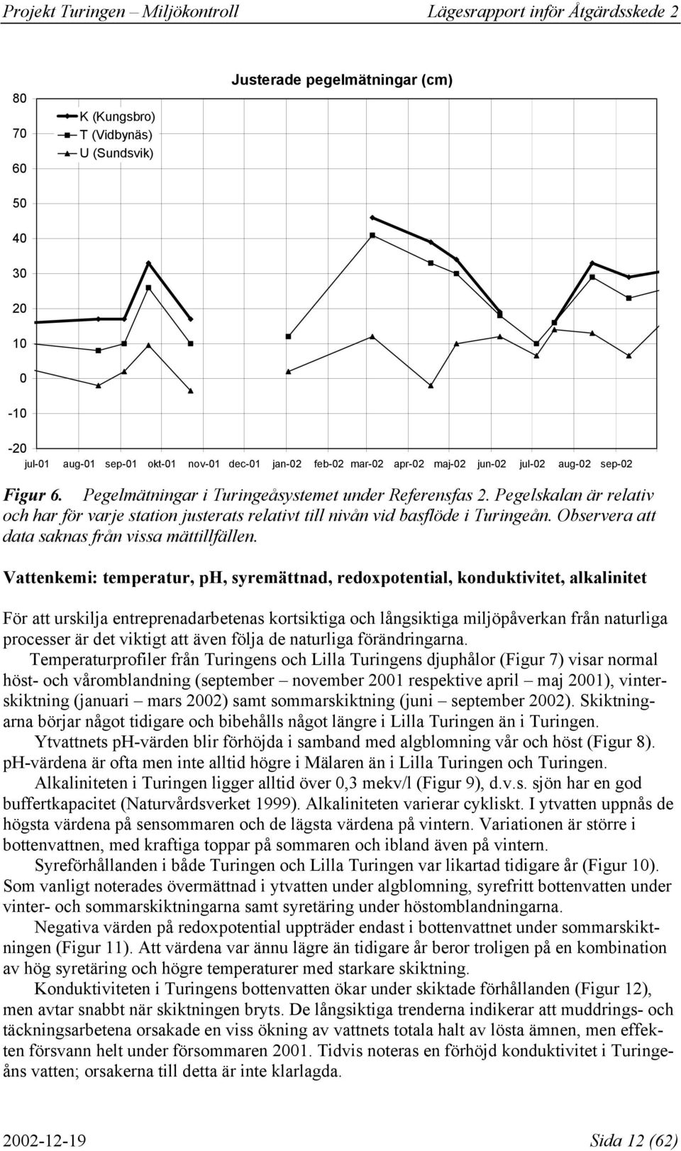 Observera att data saknas från vissa mättillfällen.