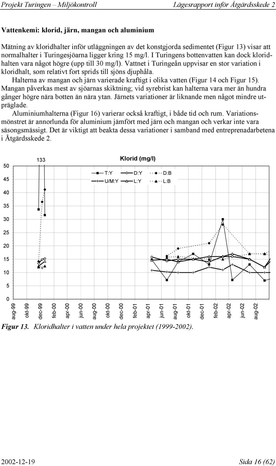 Halterna av mangan och järn varierade kraftigt i olika vatten (Figur 14 och Figur 15).