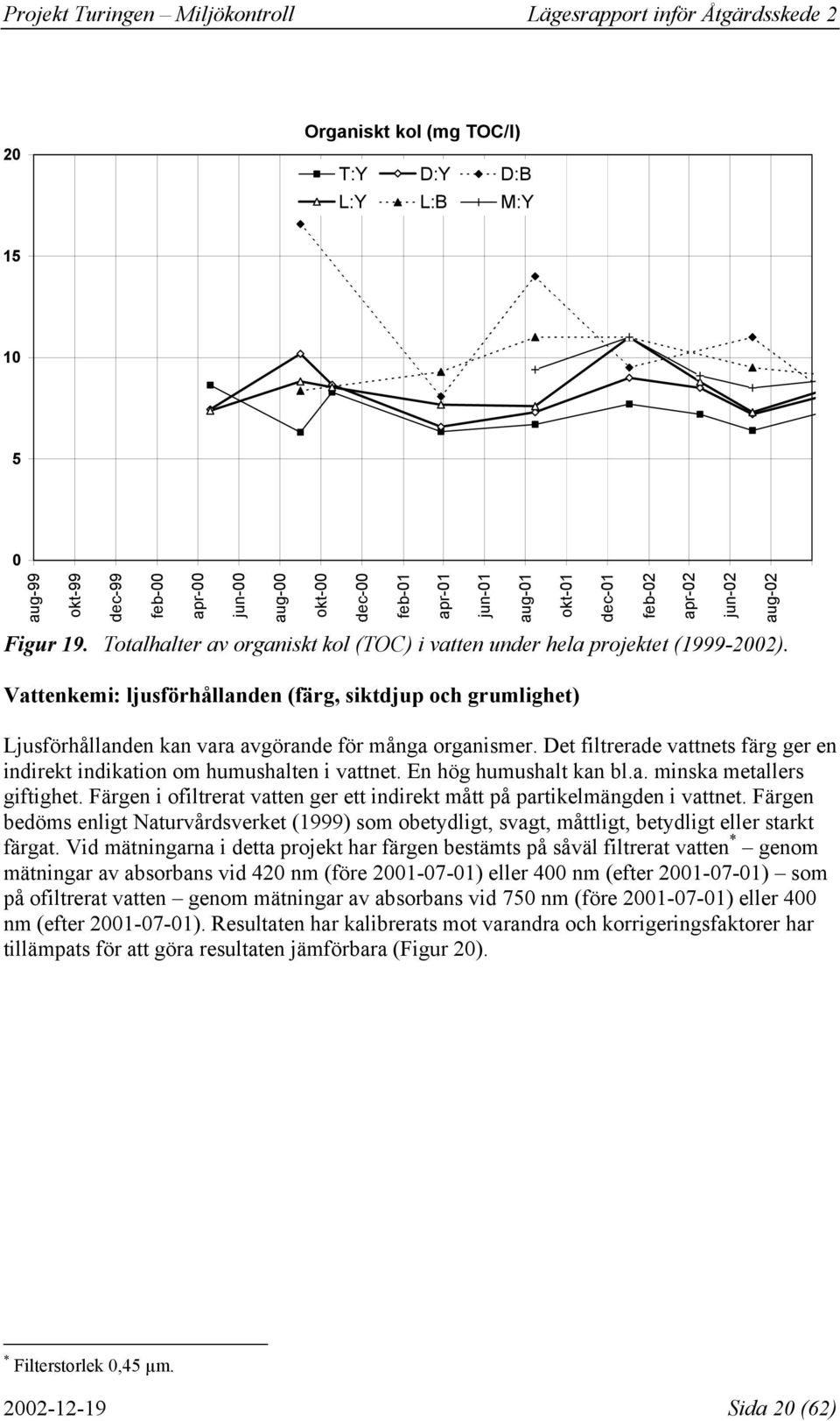 Det filtrerade vattnets färg ger en indirekt indikation om humushalten i vattnet. En hög humushalt kan bl.a. minska metallers giftighet.