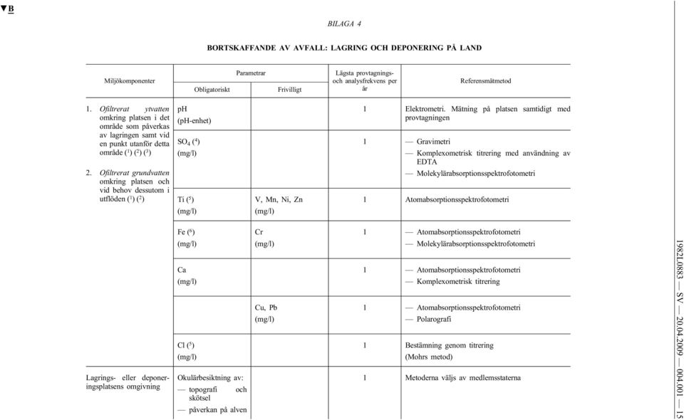 Mätning på platsen samtidigt med provtagningen 1 Gravimetri Komplexometrisk titrering med användning av EDTA 1 Atomabsorptionsspektrofotometri Fe ( 6 ) Cr 1 Atomabsorptionsspektrofotometri Lagrings-