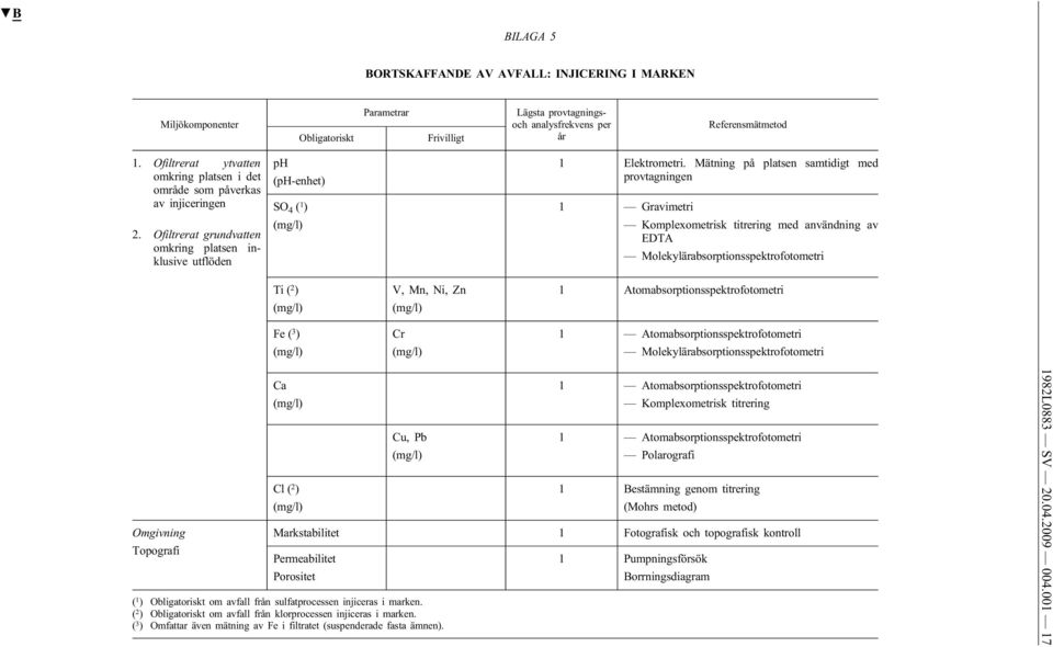 Mätning på platsen samtidigt med provtagningen 1 Gravimetri Komplexometrisk titrering med användning av EDTA Ti ( 2 ) Fe ( 3 ) V, Mn, Ni, Zn Cr 1 Atomabsorptionsspektrofotometri 1