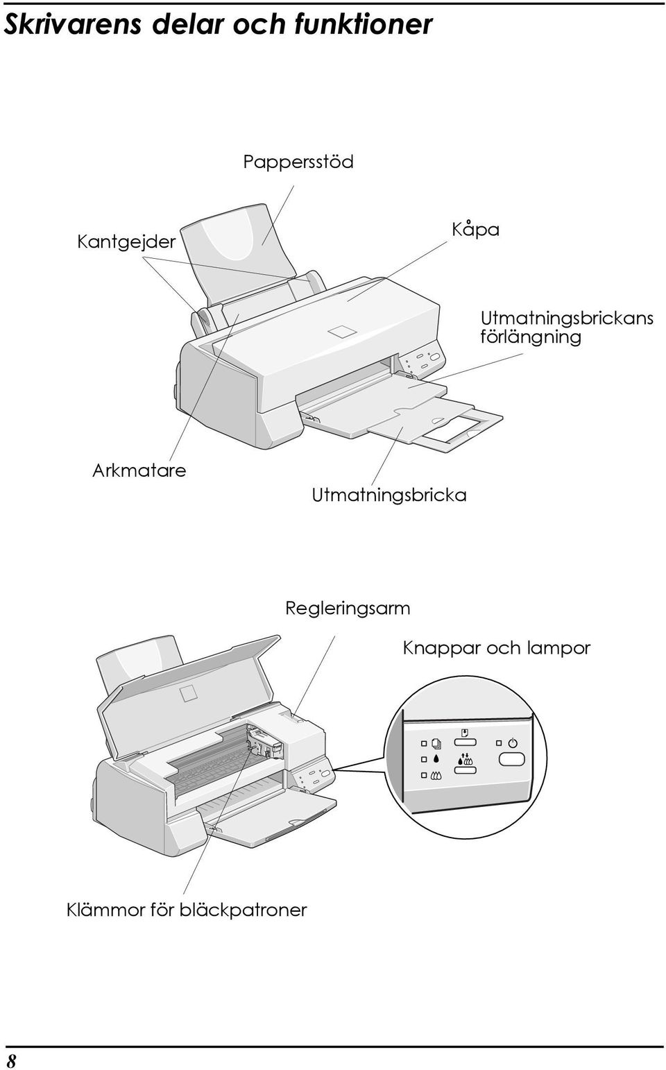 fšrlšngning Arkmatare Utmatningsbricka