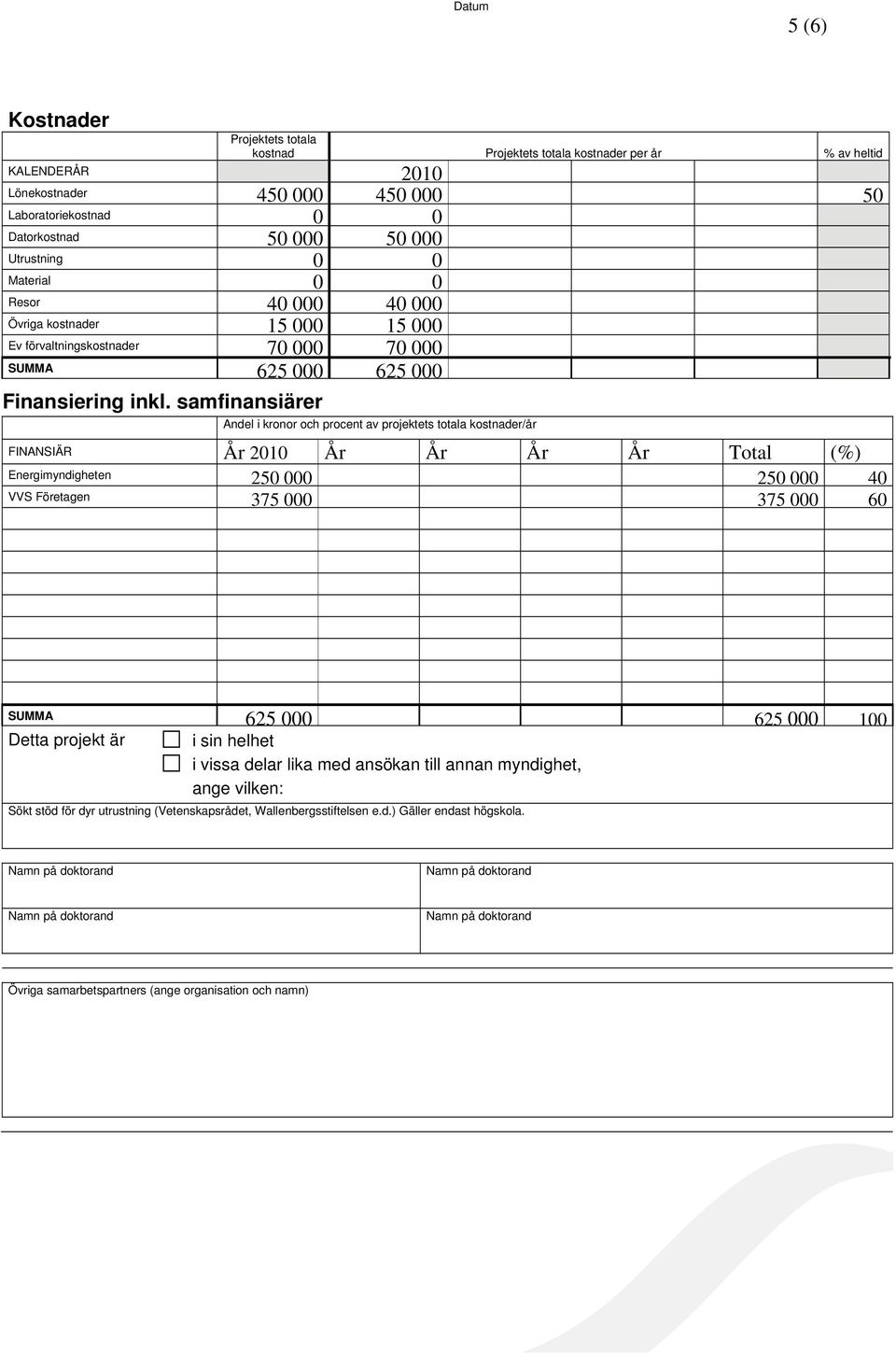 samfinansiärer Andel i kronor och procent av projektets totala kostnader/år FINANSIÄR År 2010 År År År År Total (%) Energimyndigheten 250 000 250 000 40 VVS Företagen 375 000 375 000 60 SUMMA 625 000