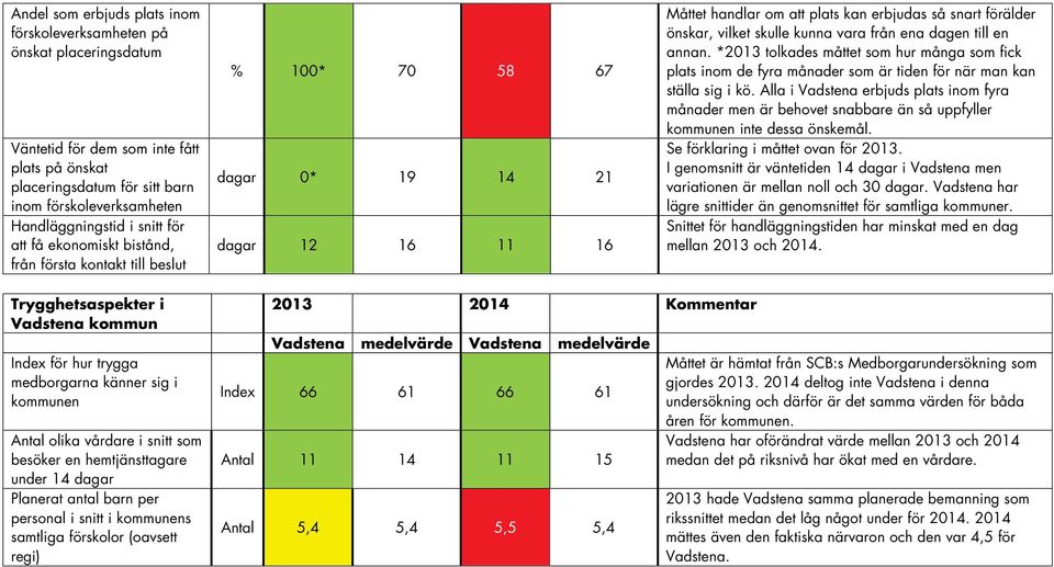 skulle kunna vara från ena dagen till en annan. *2013 tolkades måttet som hur många som fick plats inom de fyra månader som är tiden för när man kan ställa sig i kö.