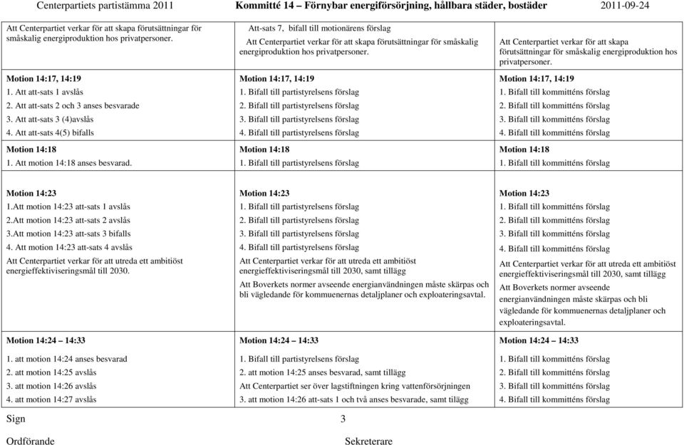 Att-sats 7, bifall till motionärens förslag Att Centerpartiet verkar för att skapa förutsättningar för småskalig energiproduktion hos privatpersoner.