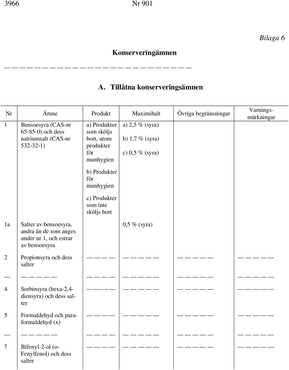 som sköljs bort, utom produkter för munhygien a) 2,5 % (syra) b) 1,7 % (syra) c) 0,5 % (syra) Varningsmärkningar b) Produkter för munhygien c) Produkter som