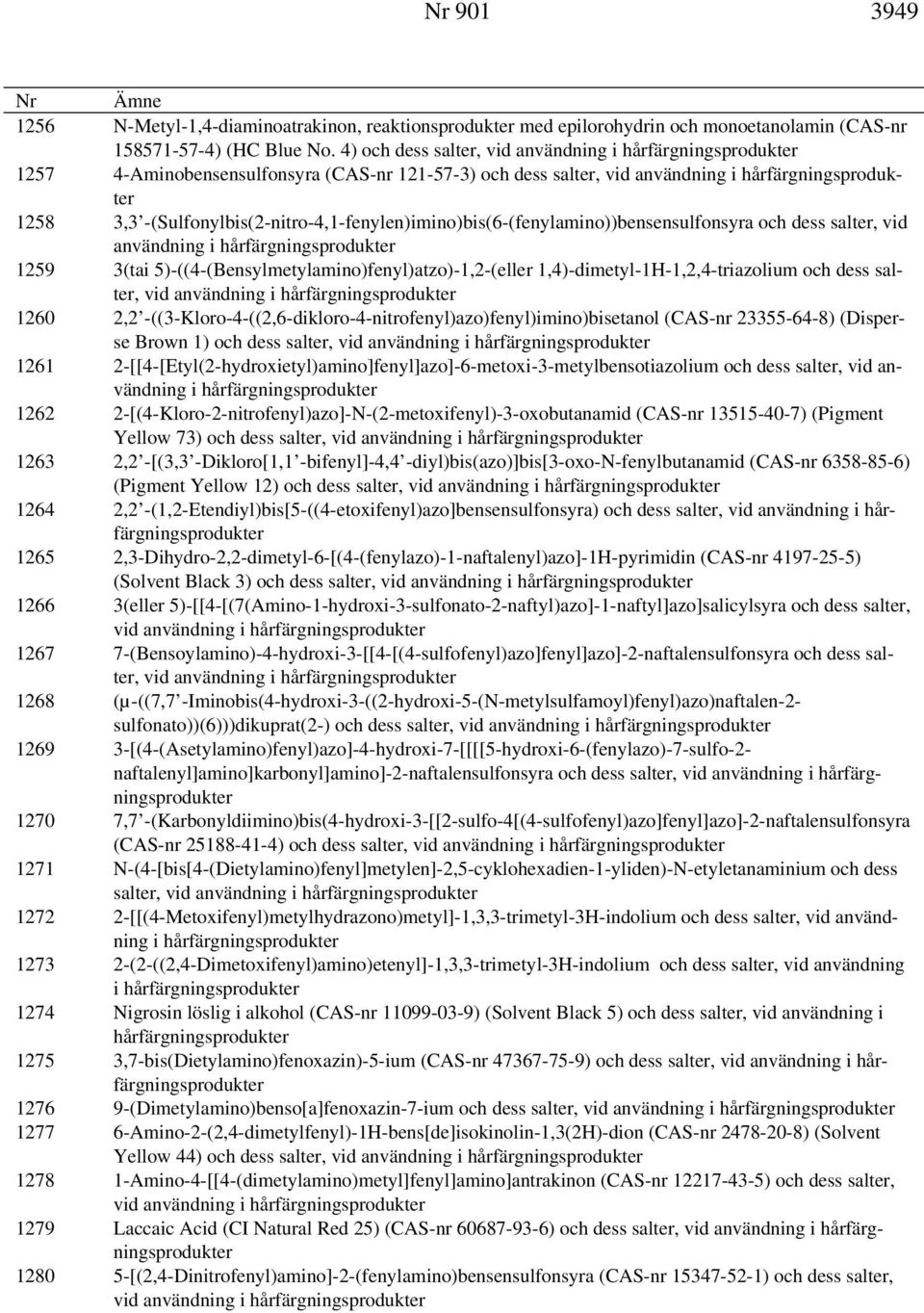 -(Sulfonylbis(2-nitro-4,1-fenylen)imino)bis(6-(fenylamino))bensensulfonsyra och dess salter, vid användning i hårfärgningsprodukter 1259 3(tai 5)-((4-(Bensylmetylamino)fenyl)atzo)-1,2-(eller