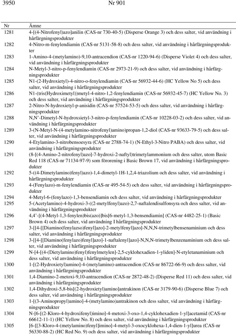 N-Metyl-3-nitro-p-fenylendiamin (CAS-nr 2973-21-9) och dess salter, vid användning i hårfärgningsprodukter 1285 N1-(2-Hydroxietyl)-4-nitro-o-fenylendiamin (CAS-nr 56932-44-6) (HC Yellow No 5) och