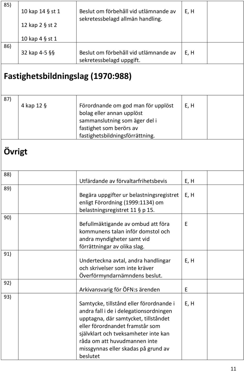 Övrigt 88) 89) 90) 91) 92) 93) Utfärdande av förvaltarfrihetsbevis Begära uppgifter ur belastningsregistret enligt Förordning (1999:1134) om belastningsregistret 11 p 15.