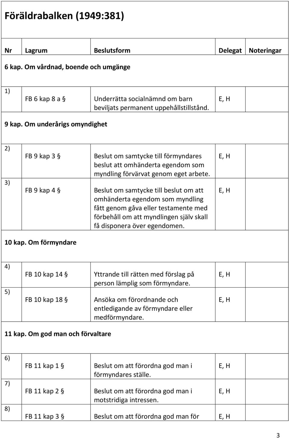 Beslut om samtycke till beslut om att omhänderta egendom som myndling fått genom gåva eller testamente med förbehåll om att myndlingen själv skall få disponera över egendomen. 10 kap.