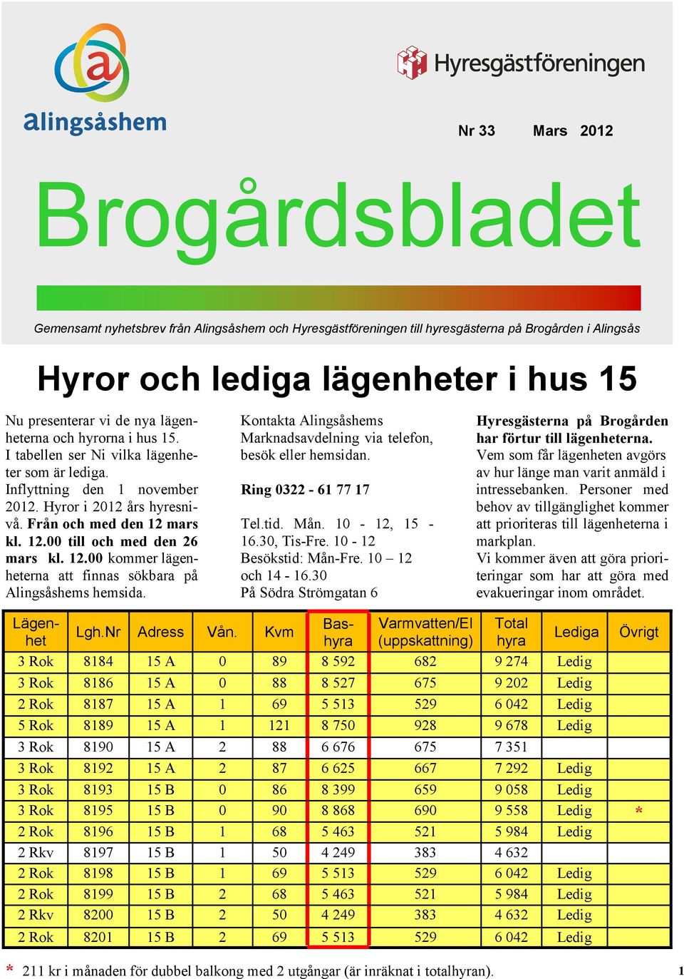 12.00 kommer lägenheterna att finnas sökbara på Alingsåshems hemsida. Kontakta Alingsåshems Marknadsavdelning via telefon, besök eller hemsidan. Ring 0322-61 77 17 Tel.tid. Mån. 10-12, 15-16.