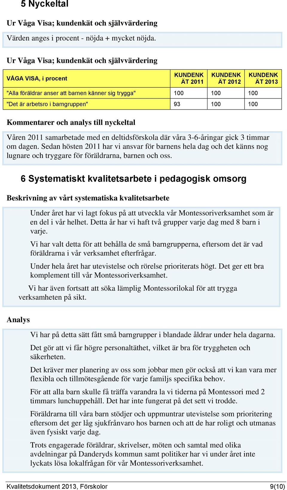 100 Kommentarer och analys till nyckeltal KUNDENK ÄT 2013 Våren 2011 samarbetade med en deltidsförskola där våra 3-6-åringar gick 3 timmar om dagen.